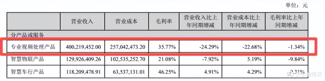 富瀚微欲赴港上市背后:营收、利润大降,主要股东减持,何以突围