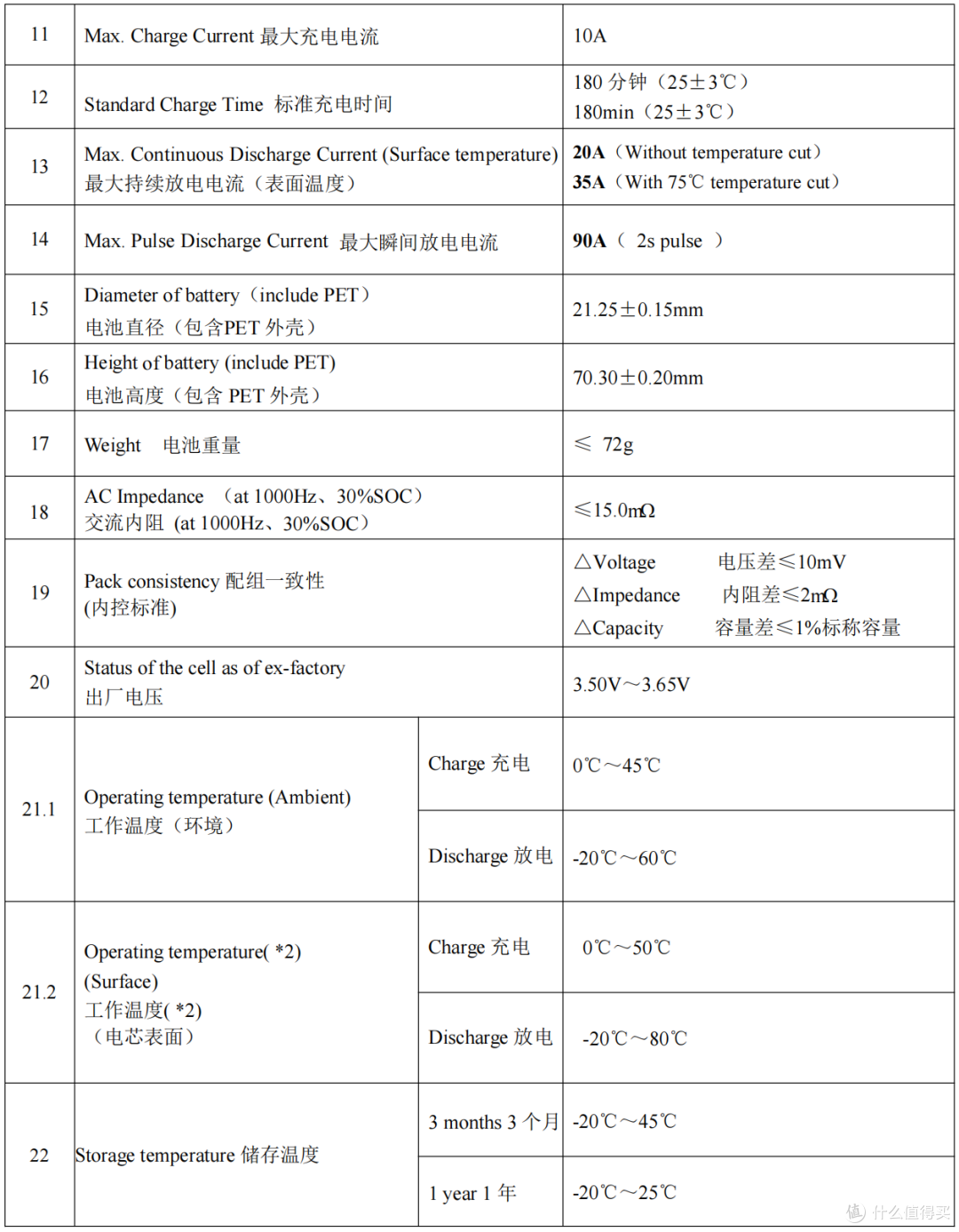15分钟即可充至50%,长虹三杰 INR21700-50SE 电芯充电全程对比