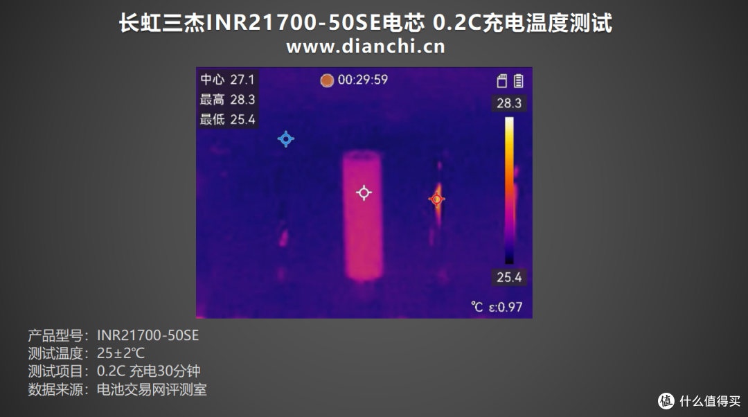 15分钟即可充至50%,长虹三杰 INR21700-50SE 电芯充电全程对比