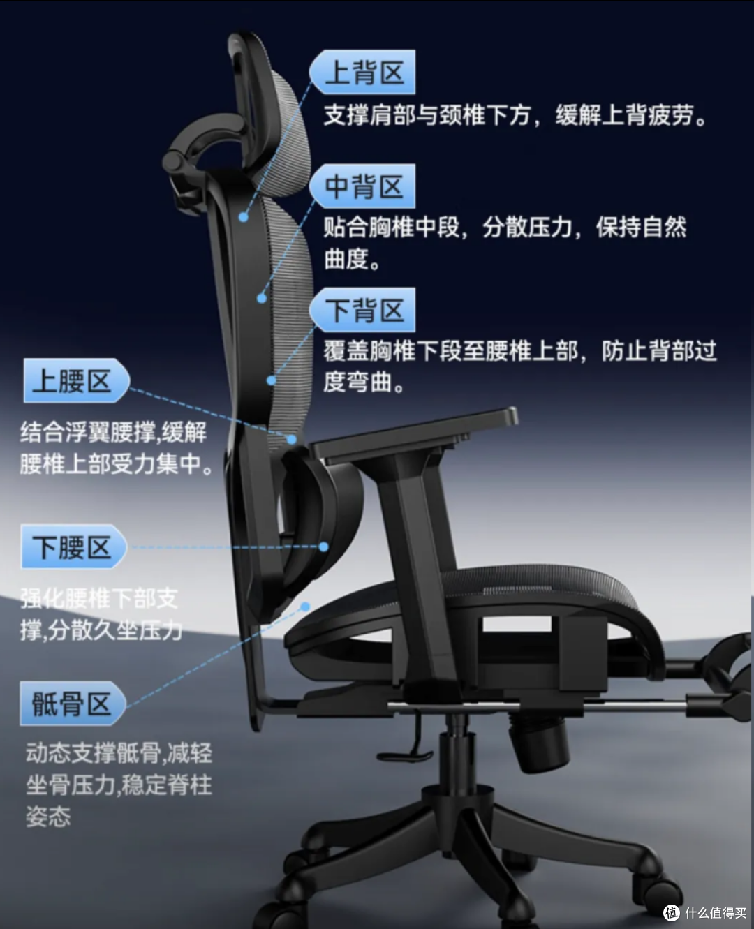 久坐人群的终极福音:夏草木Fit2人体工学椅,动态护腰,久坐不累