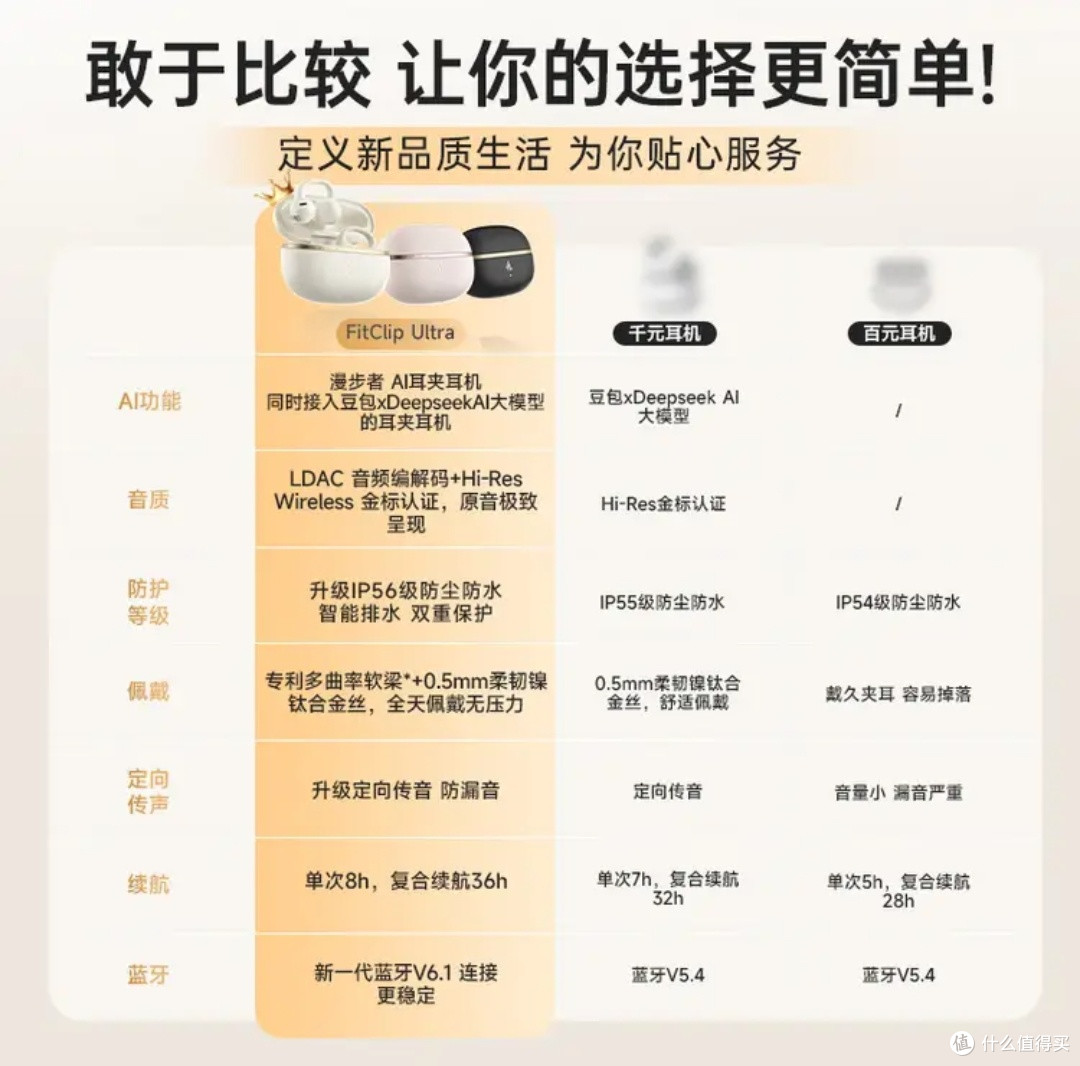 高性价比耳夹蓝牙耳机FitClip Ultra