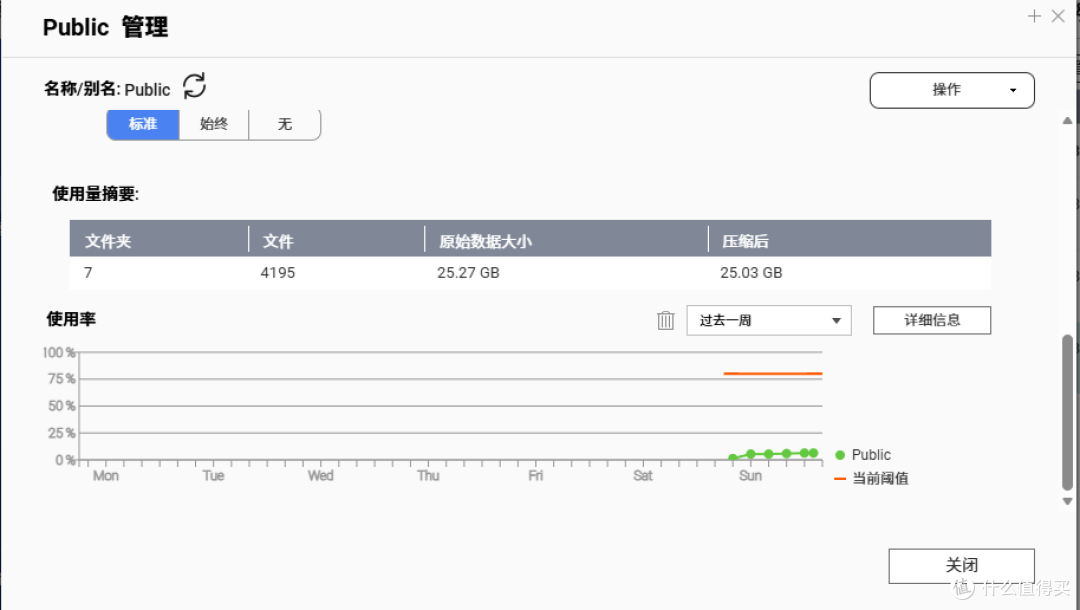 硬盘贵到离谱,威联通NAS福报来了~QuTS Hero 系统让你少买一块盘