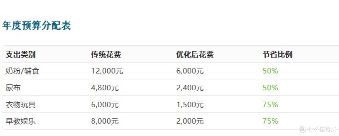 记住:孩子需要的是爱和时间,不是最贵的商品