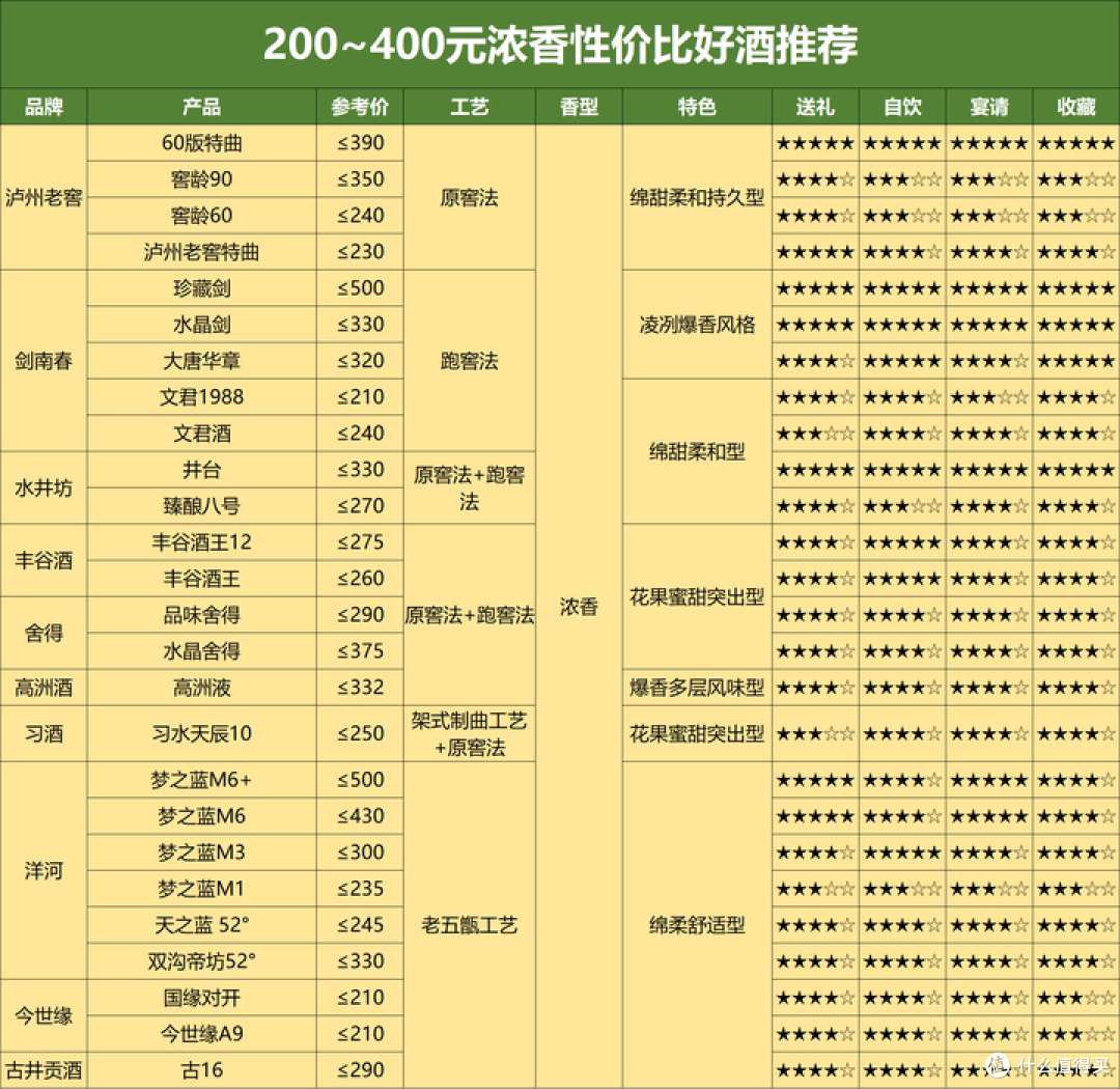 ZHAI YAO 摘要珍品版53%vol 酱香型白酒500ml*4瓶礼遇装【报价价格评测