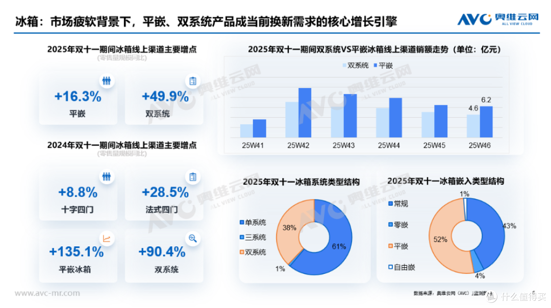 双十一大家电市场总结:理性消费主导下的价值重构
