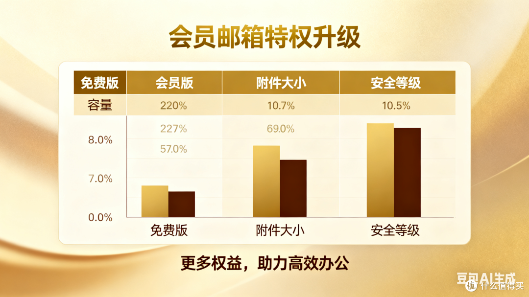 企业一般用什么邮箱？安全与垃圾邮件过滤成关键考量
