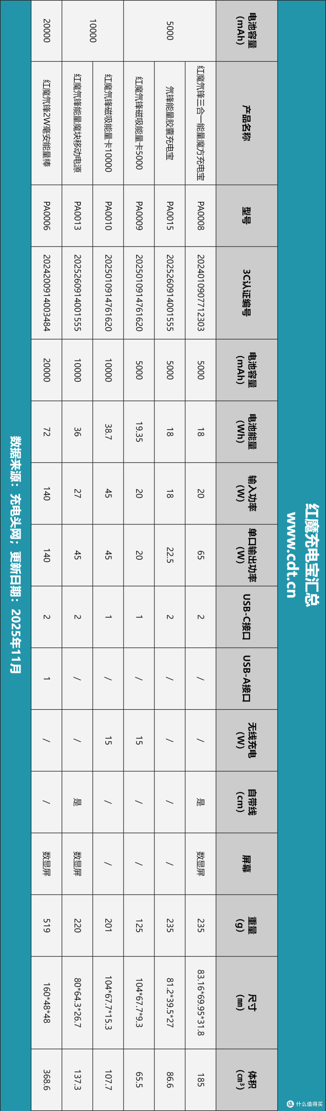 透明机甲风拉满!5A PPS加持,红魔氘锋能量魔块移动电源评测