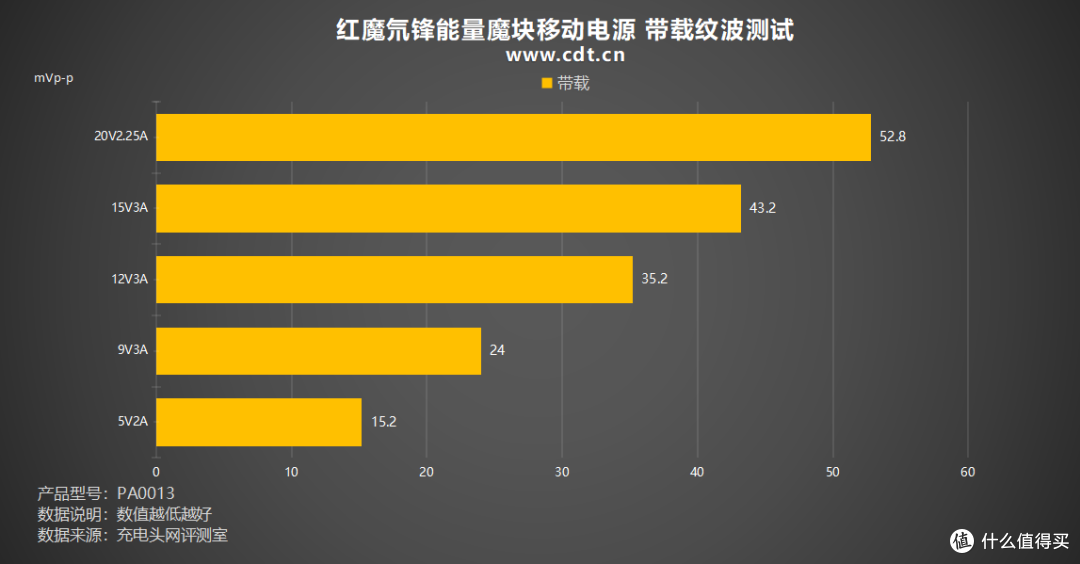 透明机甲风拉满!5A PPS加持,红魔氘锋能量魔块移动电源评测
