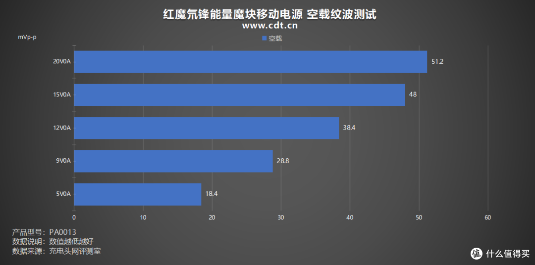 透明机甲风拉满!5A PPS加持,红魔氘锋能量魔块移动电源评测