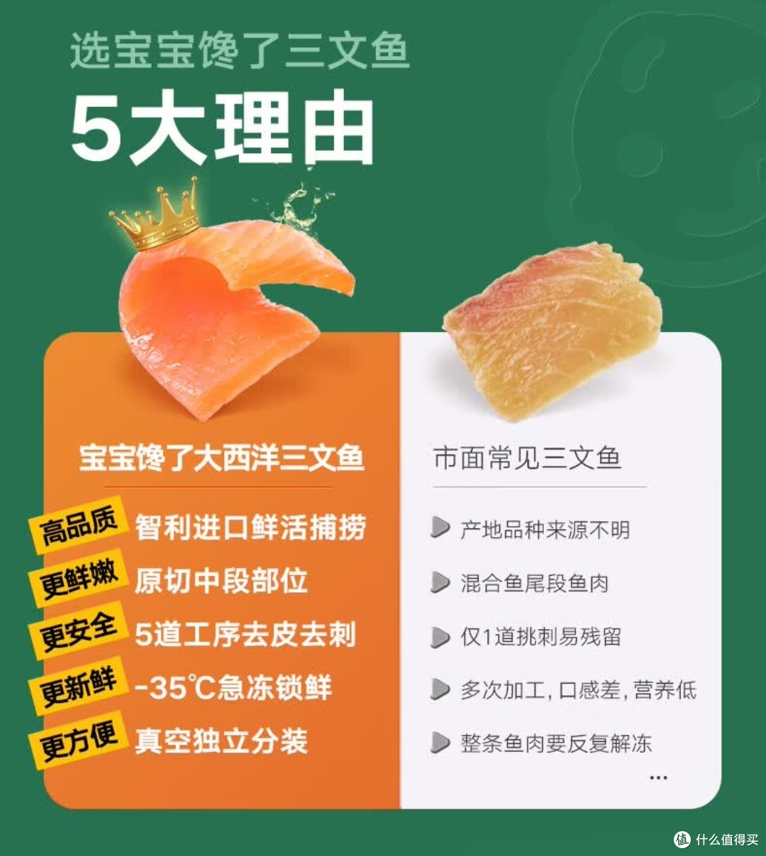 宝宝馋了大西洋三文鱼原切无刺,宝宝辅食安心之选!