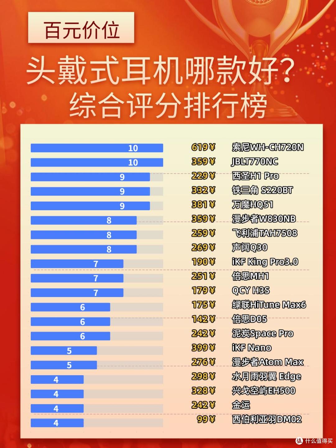300左右的头戴式蓝牙耳机哪款好用？国产十大良心头戴式耳机盘点