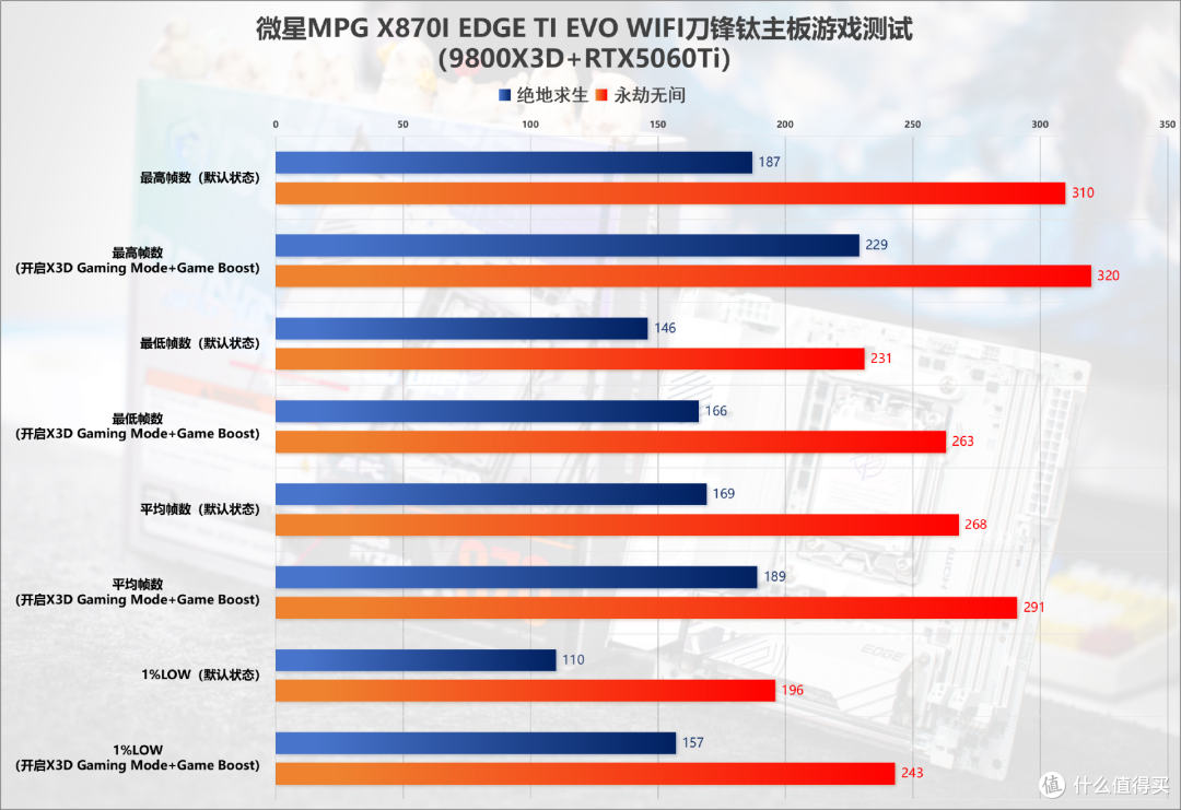 最猛钢炮主板?微星MPG X870I EDGE TI EVO WIFI刀锋钛上手实测