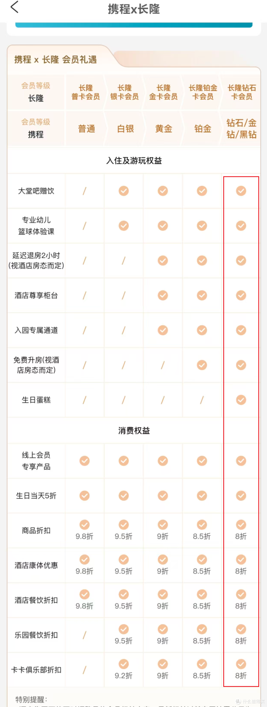 新卡上线!秒匹配2年钻石