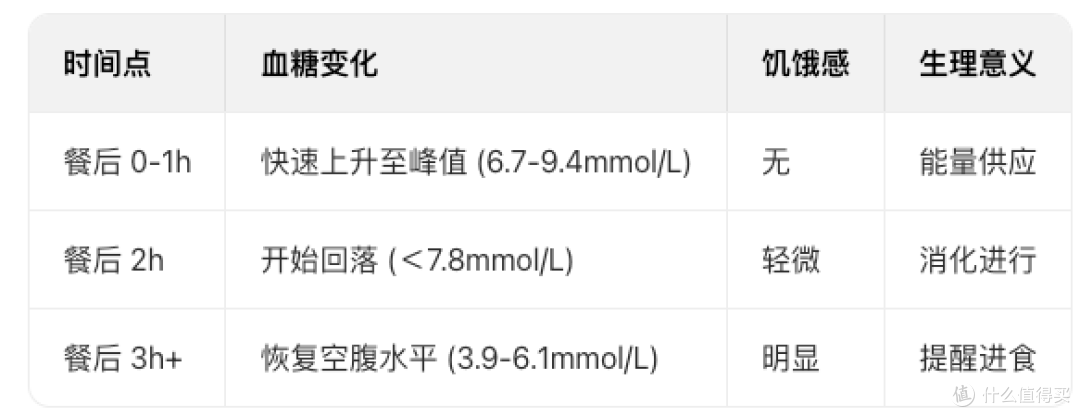 常保持饥饿感真的可以让人更长寿吗?