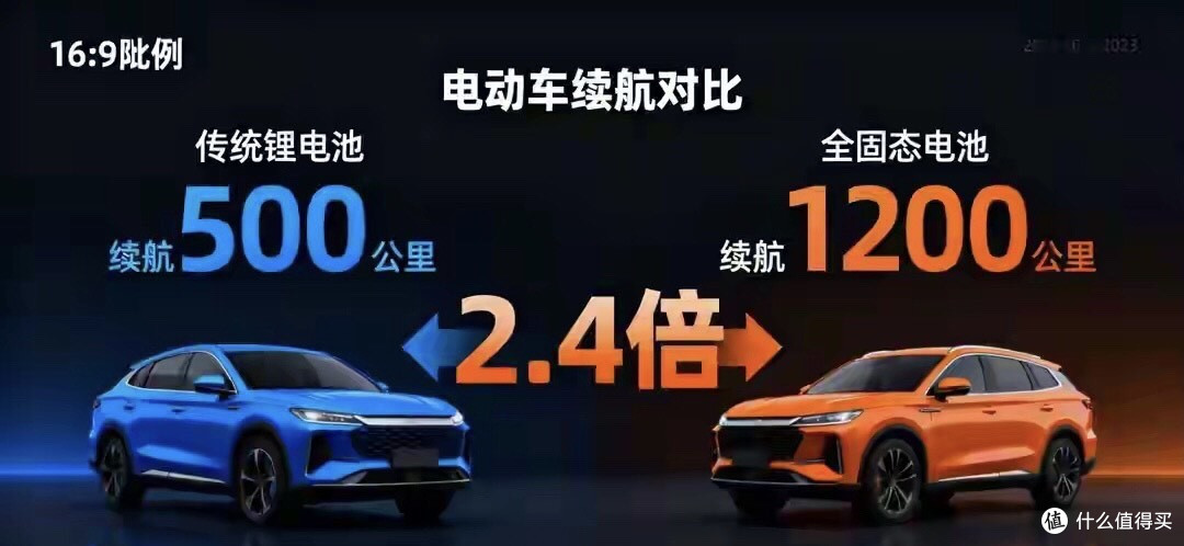 中国固态电池破局!2027年1500公里续航量产,现在换车血亏?