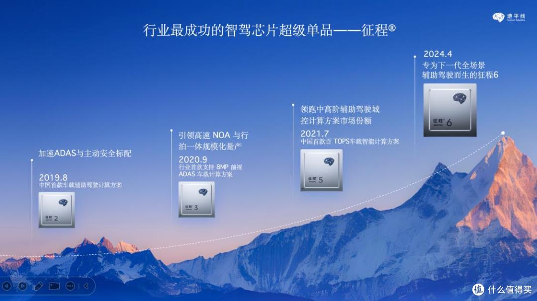 HSD开启规模化量产,地平线实现全阶辅助驾驶量产突破