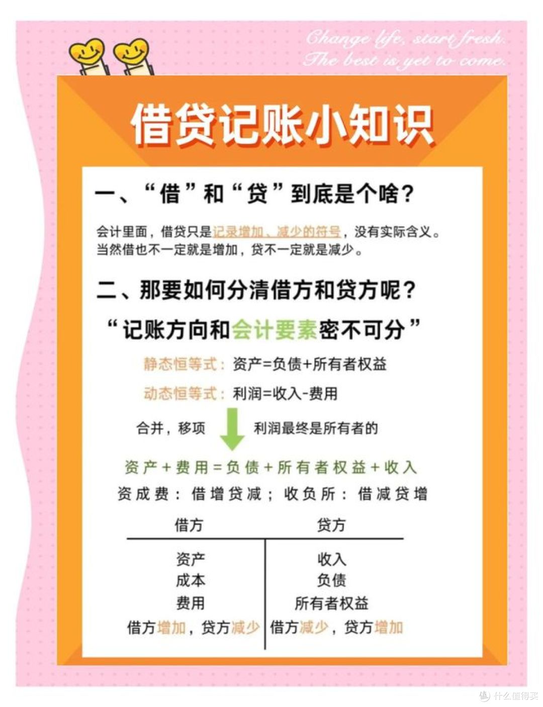 消费贷省钱方法:三种方式,助力省钱理财!