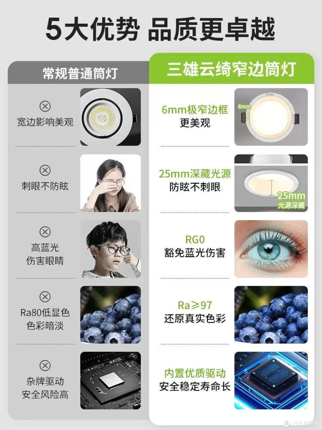 三雄极光全光谱护眼筒灯:让家的每一寸光都温柔守护