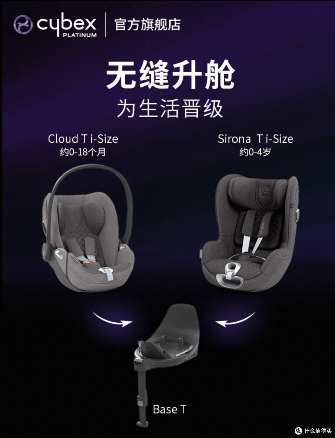 哇！Cybex婴儿安全座椅的秘密！