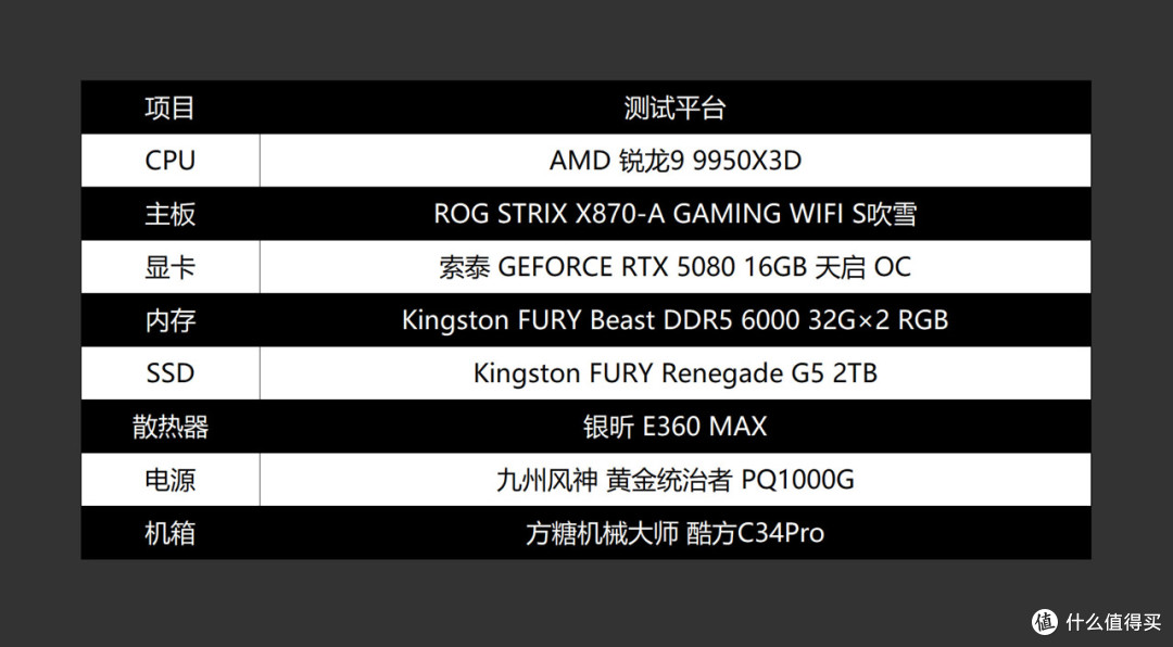 战地6来袭,9950X3D+X870吹雪S+索泰RTX5080打造的高性能小钢炮