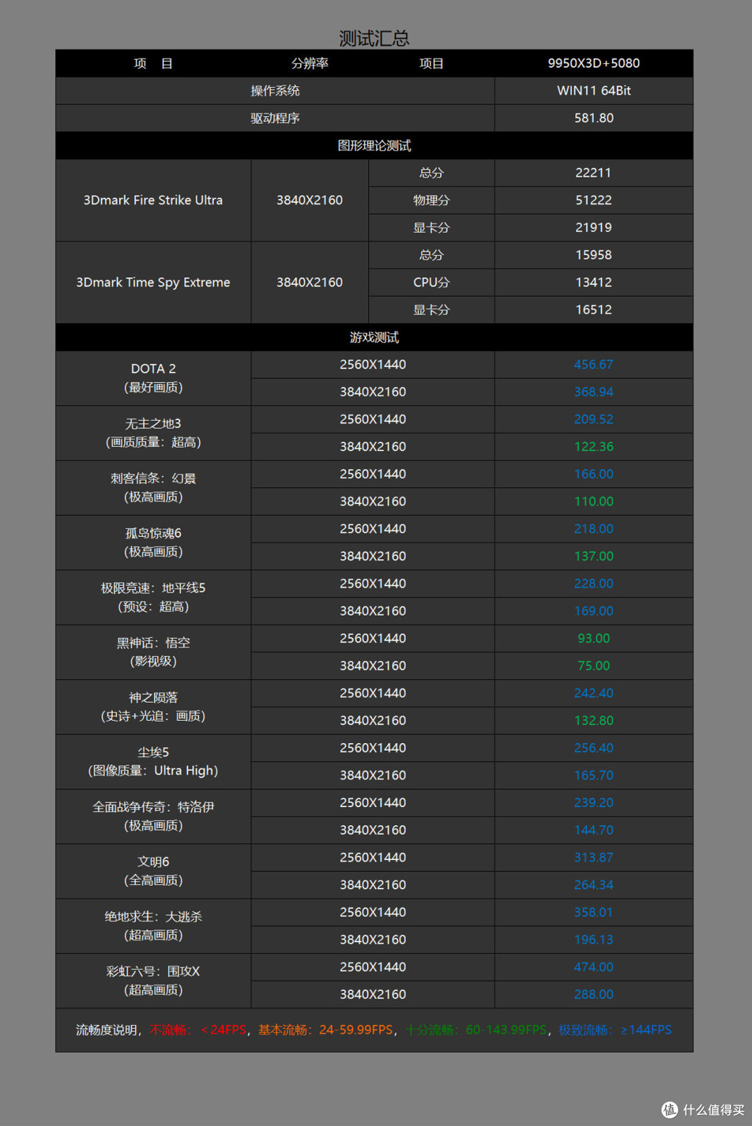 战地6来袭,9950X3D+X870吹雪S+索泰RTX5080打造的高性能小钢炮