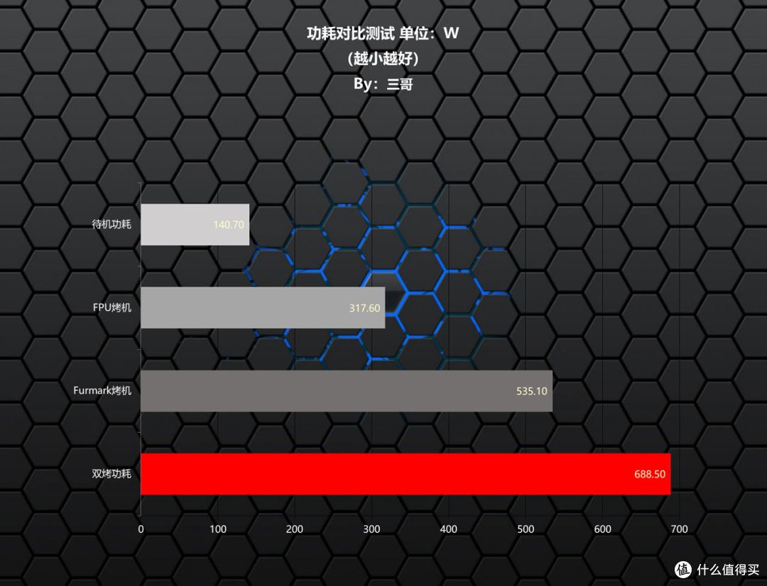 战地6来袭,9950X3D+X870吹雪S+索泰RTX5080打造的高性能小钢炮