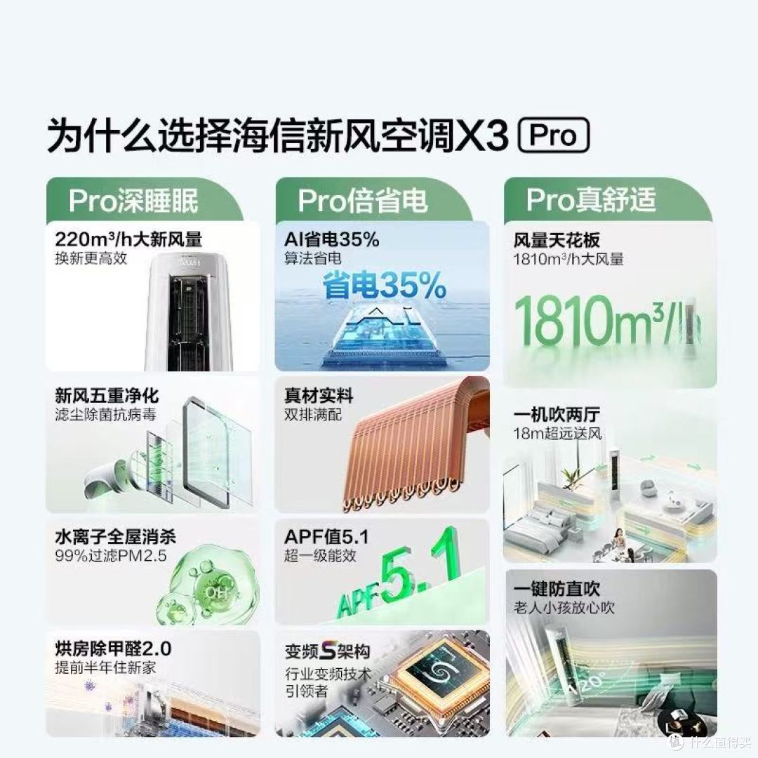 海信新风空调X3Pro:重新定义客厅舒适,让家成为天然氧吧