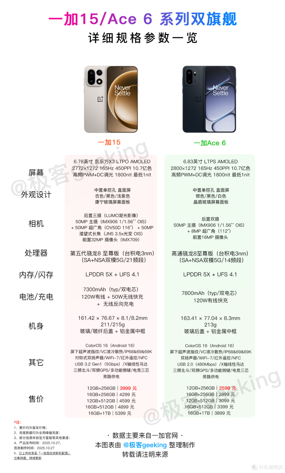8000mAh+首发第五代骁龙8！这款满血性能旗舰新机定了