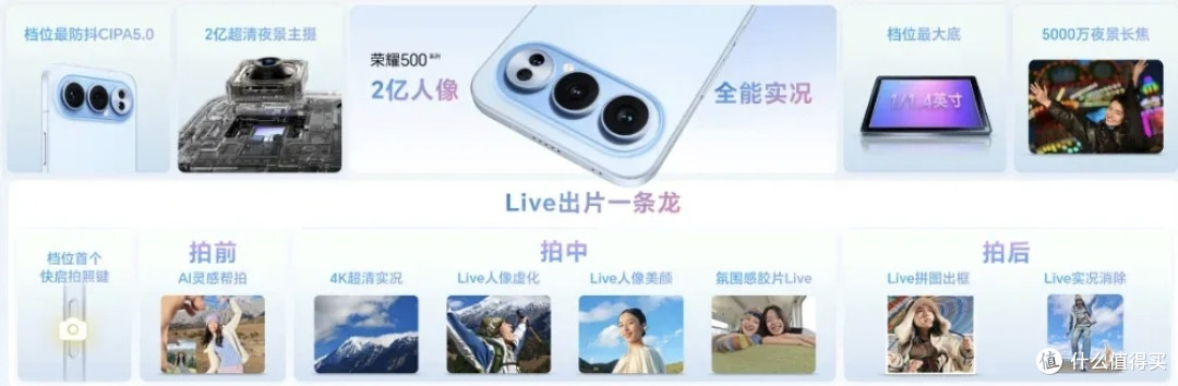 2699起，荣耀500系列正式发布丨重塑档位标准