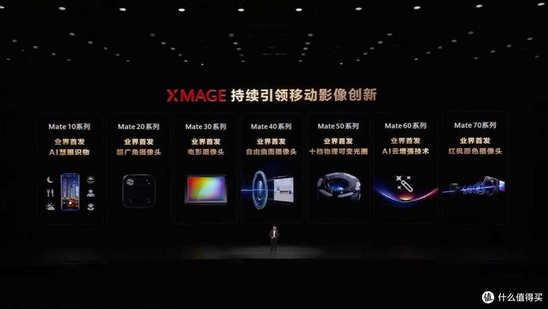 华为Mate80、Pro和Max三款有何不同 两分钟快速了解