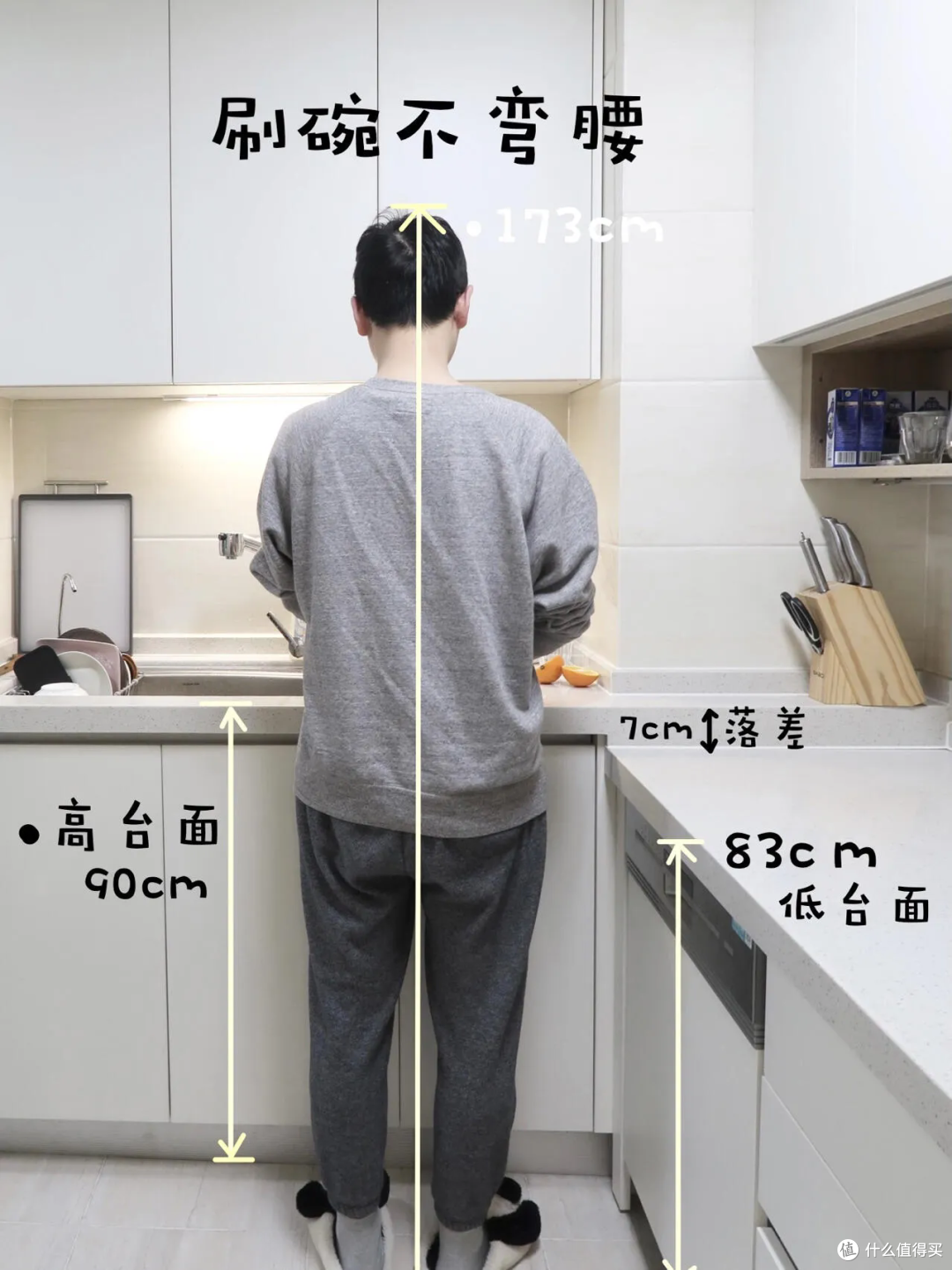 橱柜尺寸对比