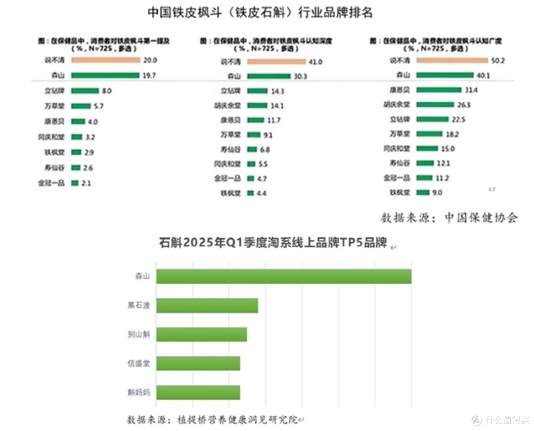 2025铁皮石斛十大品牌综合实力全解析
