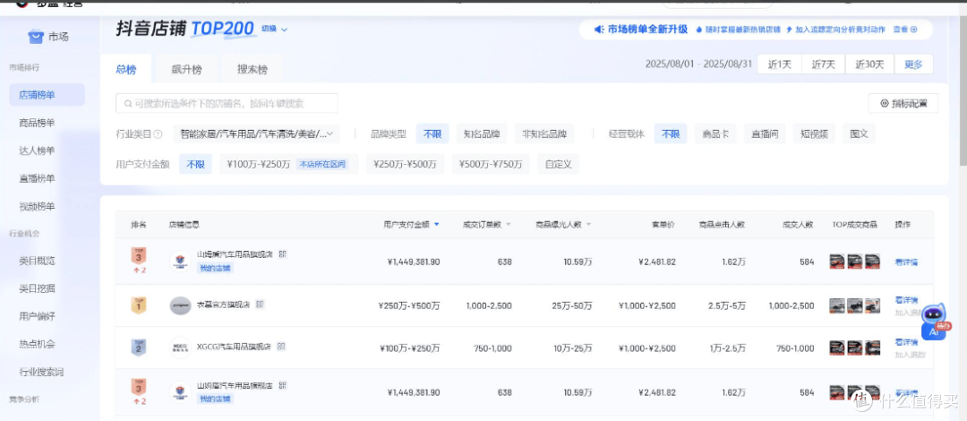 揭秘山姆盾车衣源头工厂 战略布局：用硬实力重新定义车膜行业