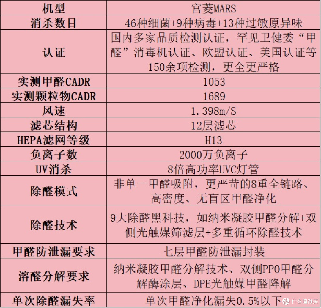选购技巧分享!盘点空气净化器排名前十的品牌:教你怎么选才实用