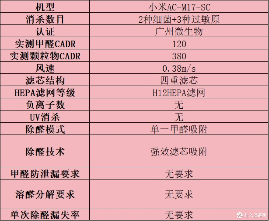 选购技巧分享!盘点空气净化器排名前十的品牌:教你怎么选才实用