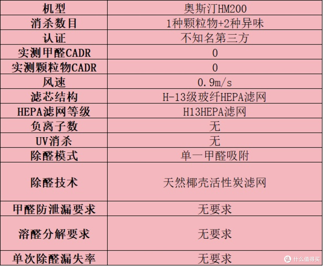 选购技巧分享!盘点空气净化器排名前十的品牌:教你怎么选才实用