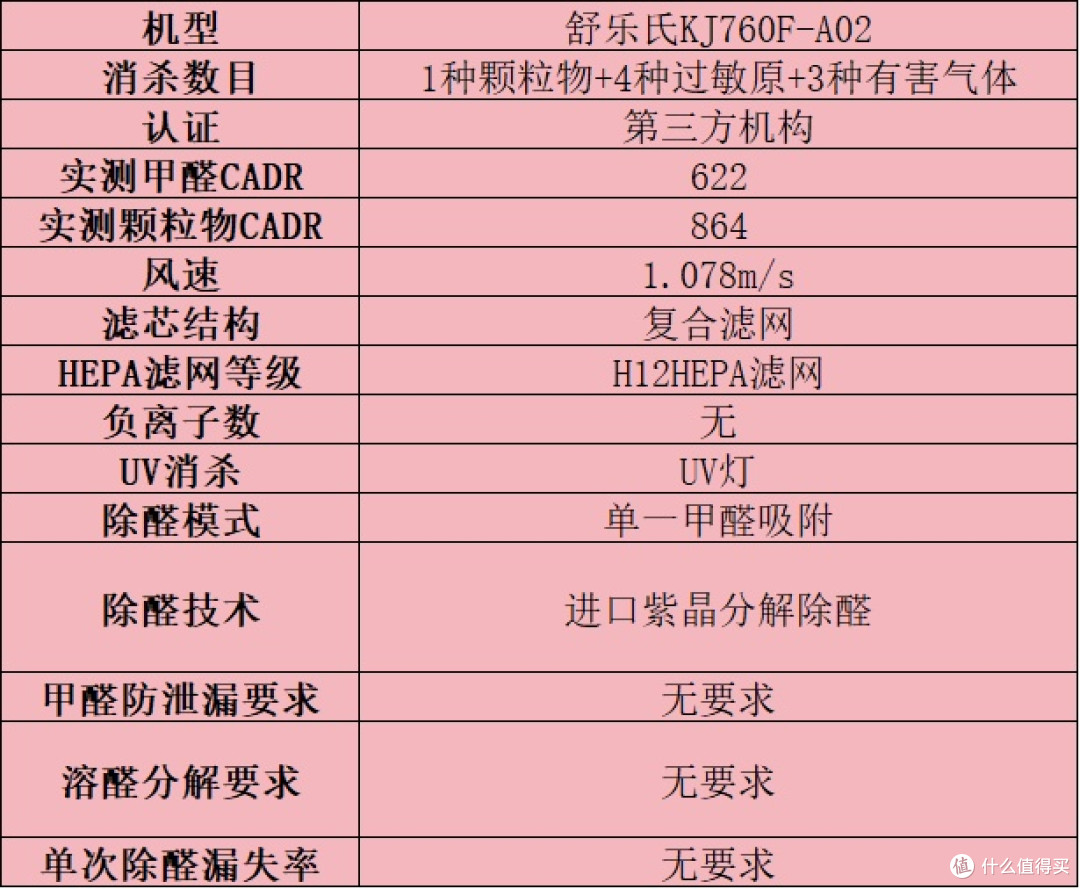 选购技巧分享!盘点空气净化器排名前十的品牌:教你怎么选才实用