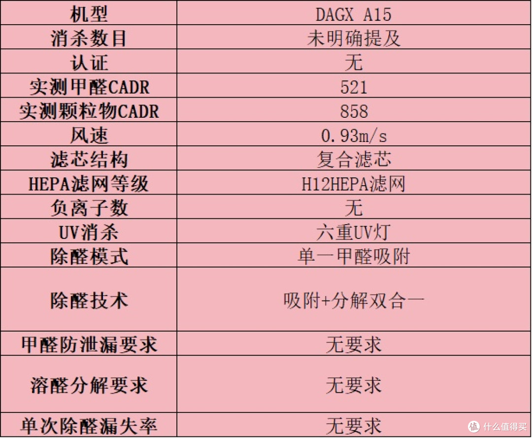 选购技巧分享!盘点空气净化器排名前十的品牌:教你怎么选才实用