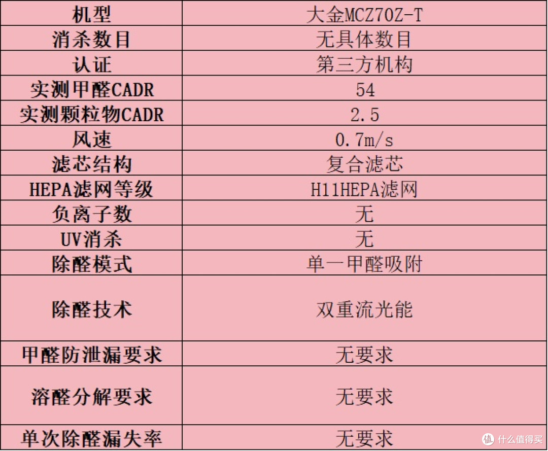 选购技巧分享!盘点空气净化器排名前十的品牌:教你怎么选才实用