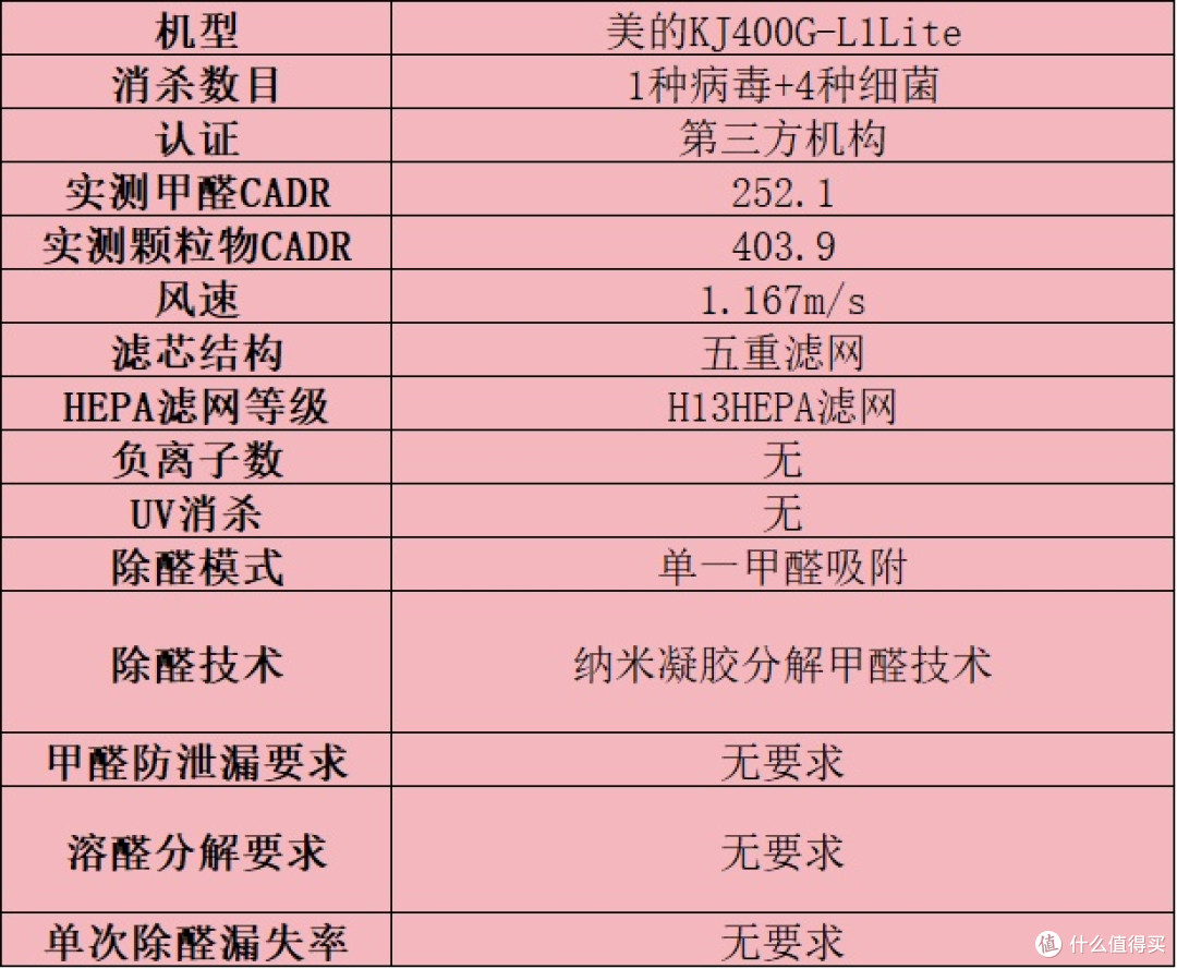 选购技巧分享!盘点空气净化器排名前十的品牌:教你怎么选才实用