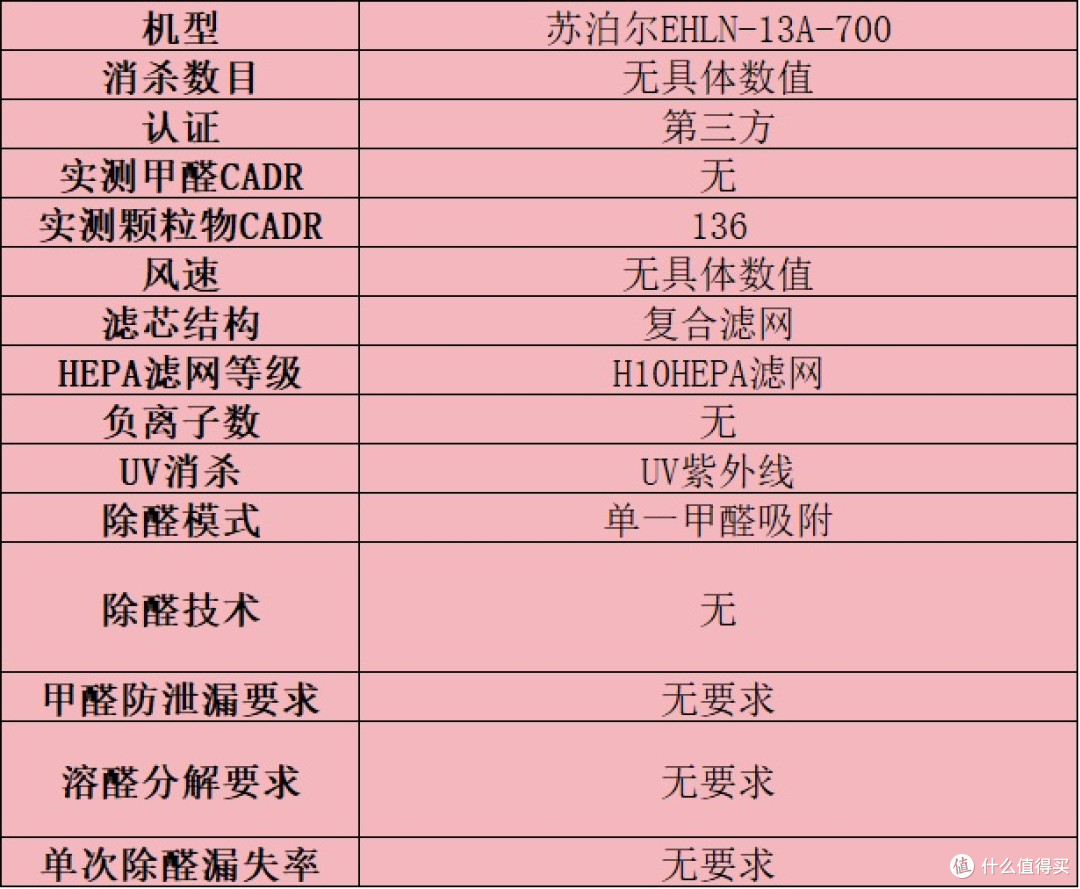 选购技巧分享!盘点空气净化器排名前十的品牌:教你怎么选才实用