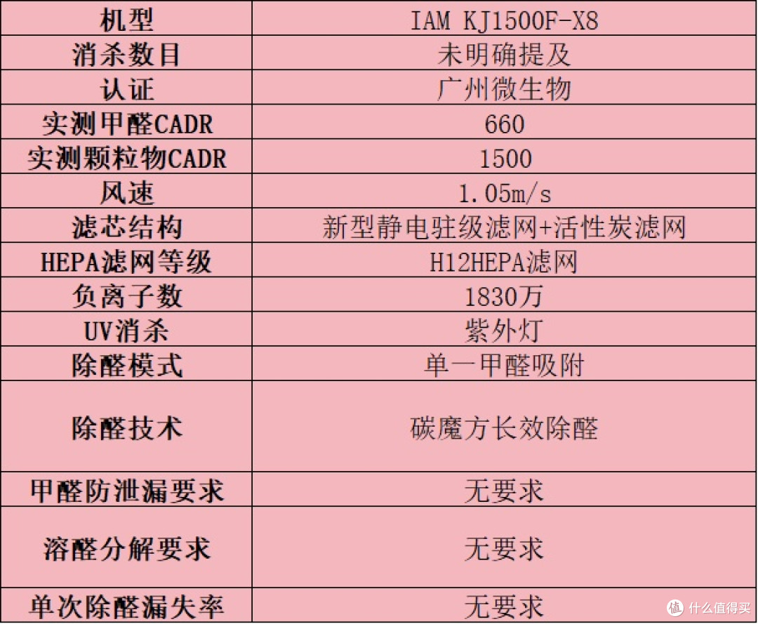 选购技巧分享!盘点空气净化器排名前十的品牌:教你怎么选才实用