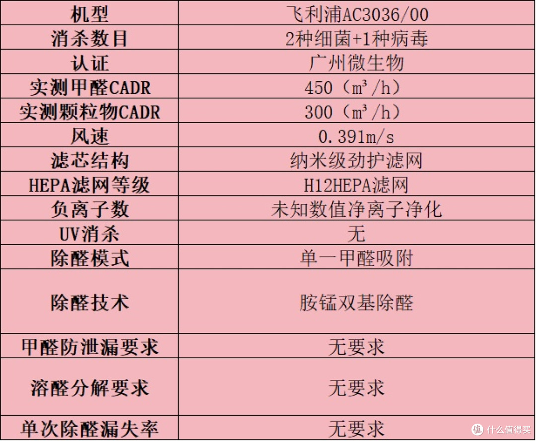 选购技巧分享!盘点空气净化器排名前十的品牌:教你怎么选才实用