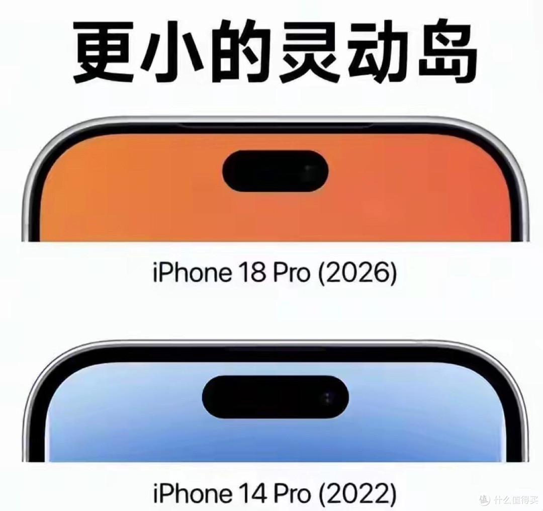iPhone 18 Pro爆猛料:5000mAh电池+A20,这次续航要逆天!