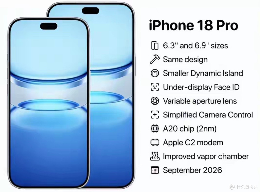iPhone 18 Pro爆猛料:5000mAh电池+A20,这次续航要逆天!