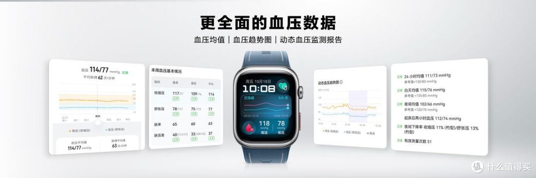 医疗级精准血压监测能力再升级,华为WATCH D2星云蓝测血压更轻松