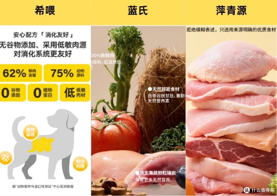 什么狗粮好?希喂、蓝氏、萍青源狗粮怎么选?