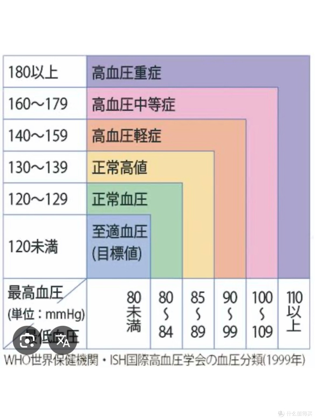 欧姆龙HEM - 7128 - J3血压计:日本原装的居家血压监测好帮手
