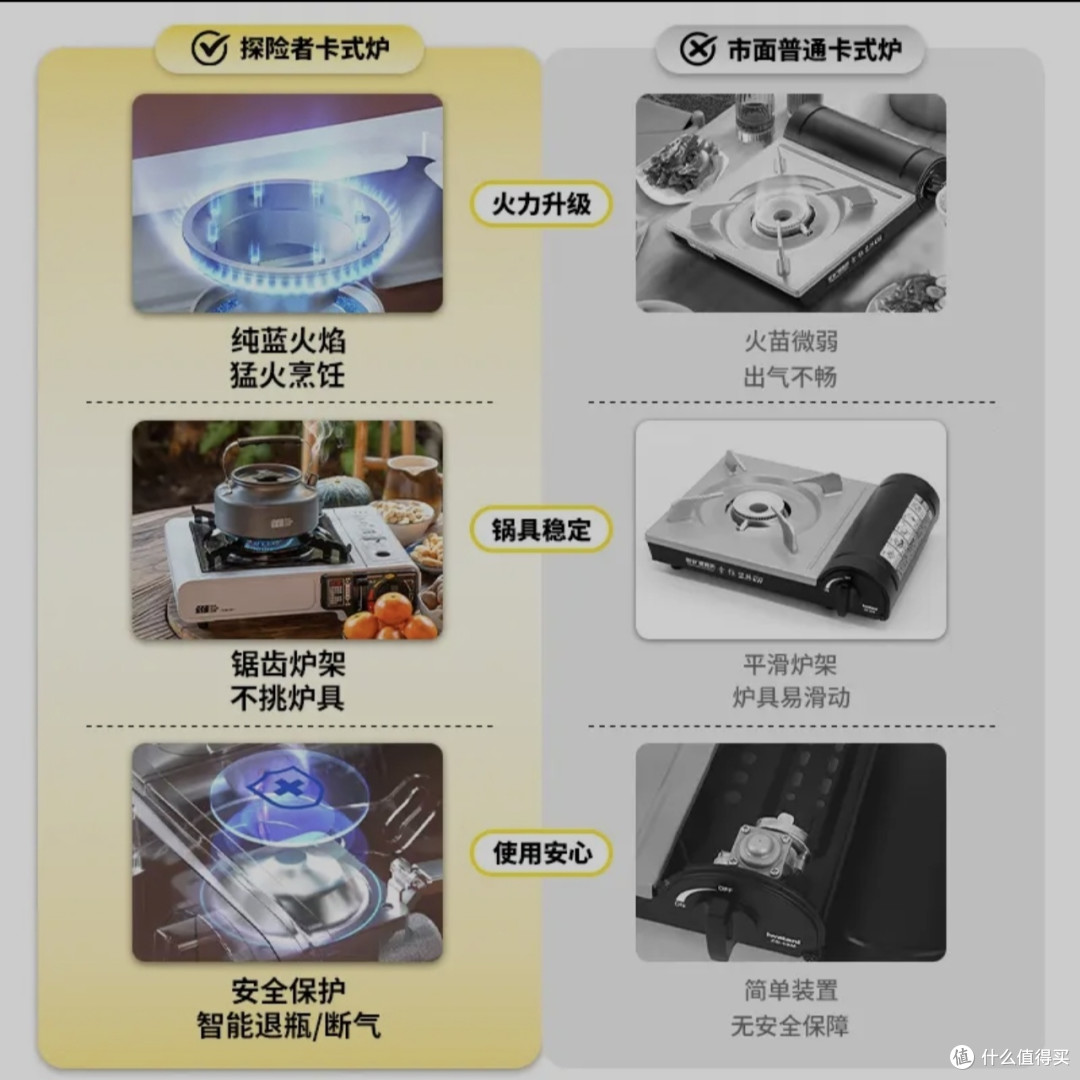 户外露营必备防爆卡式炉套装