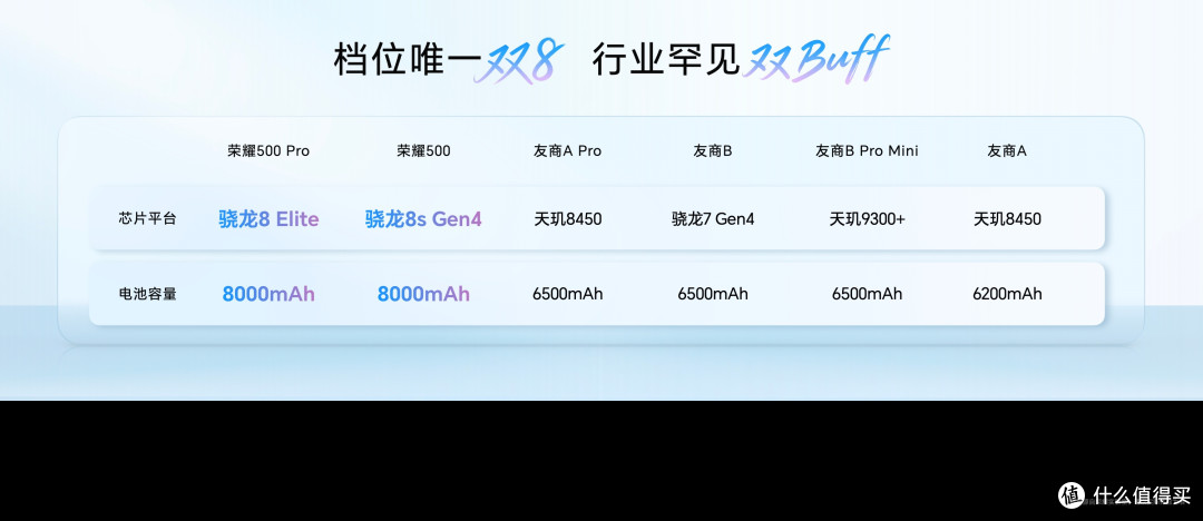 双超来袭,荣耀500系列正式发布,售价2699元起